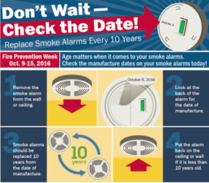 Don't wait check the date of smoke detectors.