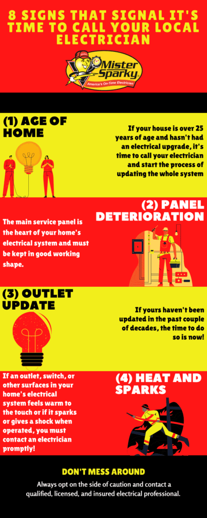 local electrician infographic page 2 MS Tulsa