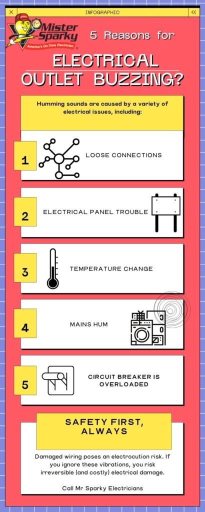 electrical outlet buzzing reasons, infographic