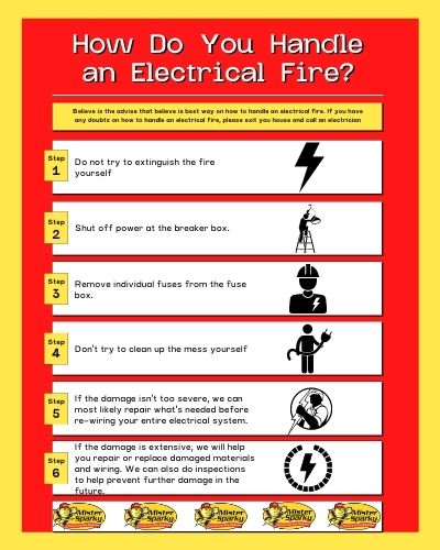 An infographic explaining how to handle an electric fire