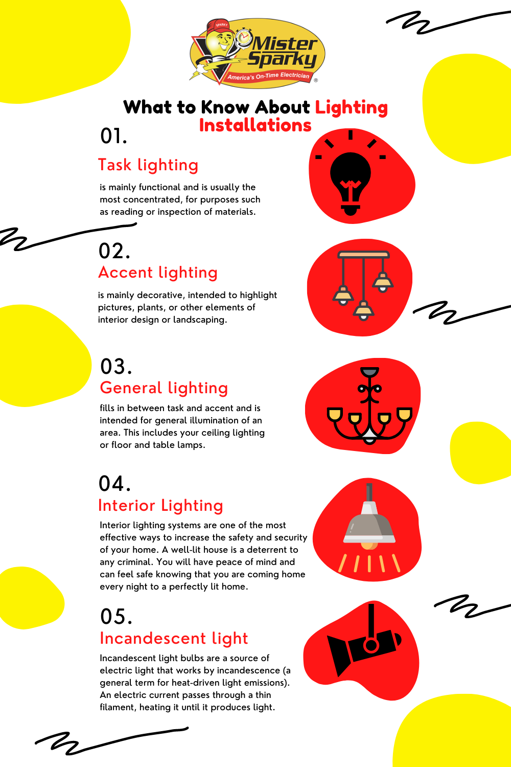 This is an infographic for What to Know About Lighting Installations